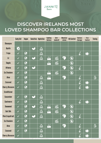 Choosing your perfect Conditioner Bar