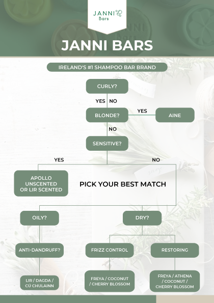 A Shampoo Bar for Every Hair Type—How to Choose Yours